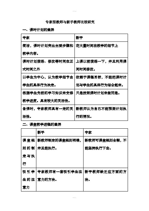 专家型教师与新手教师之间的区别