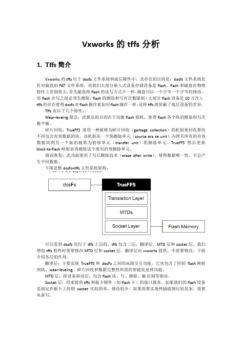 vxworks的TFFS分析