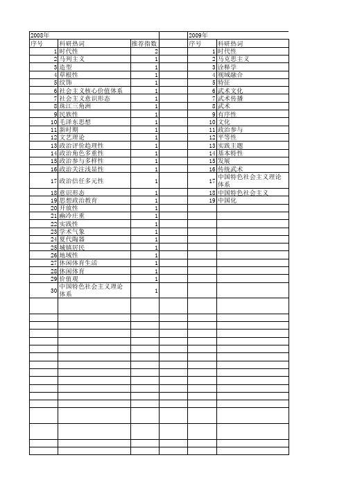 【国家社会科学基金】_时代性特征_基金支持热词逐年推荐_【万方软件创新助手】_20140804
