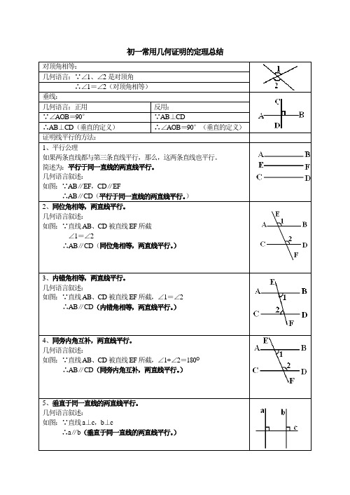 (完整版)初一常用几何证明的定理总结