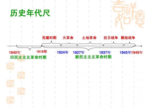 中共在土地革命时期的探索