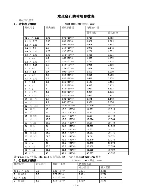 攻丝底孔参数