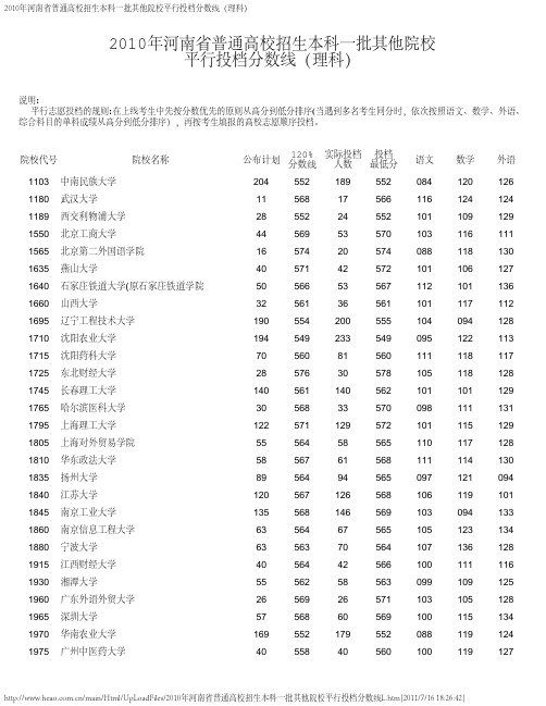 2010年河南省普通高校招生本科一批其他院校平行投档分数线(理科)