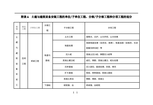 轨道交通单位、分部及分项工程划分标准