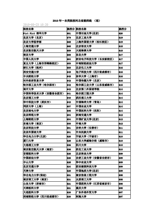 2010年一本类院校河北省提档线