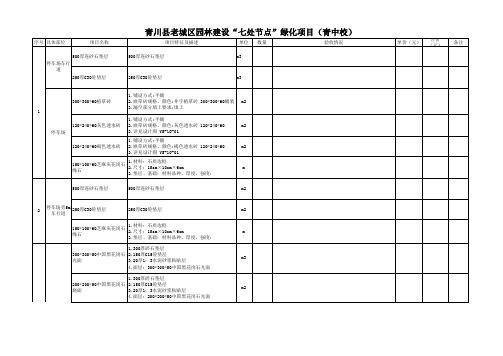 青中校细部完成工程量详细