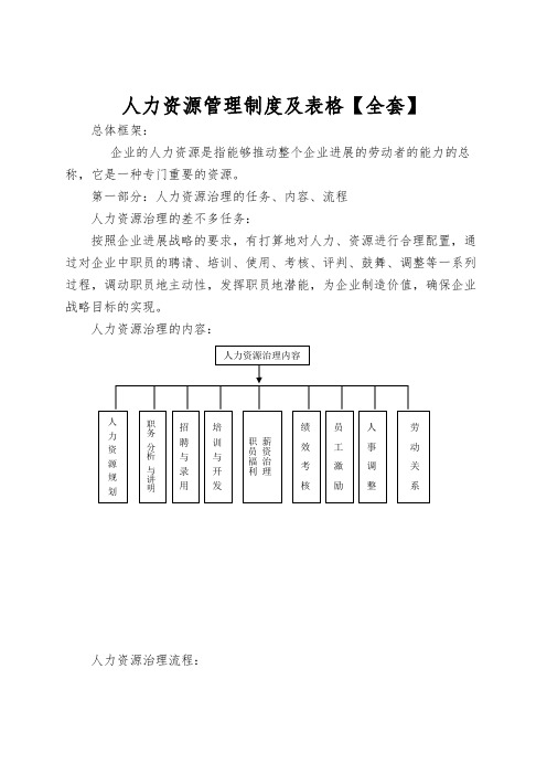 人力资源管理制度及表格【全套】