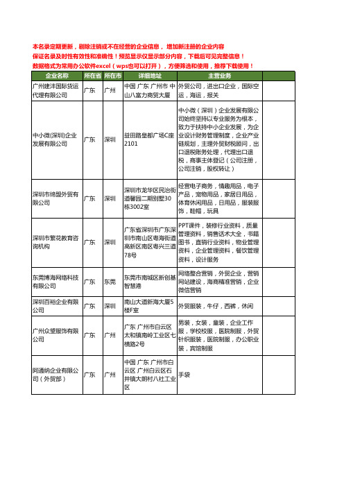 新版广东省外贸企业工商企业公司商家名录名单联系方式大全172家