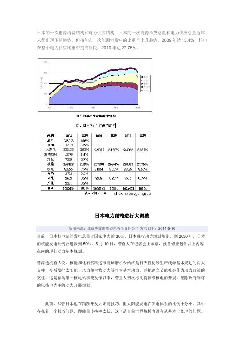 日本电网