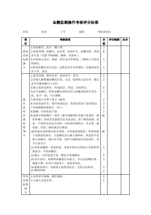 (完整版)血糖监测操作考核评分标准