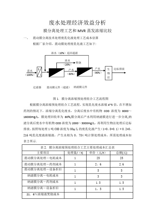 废水处理成本核算