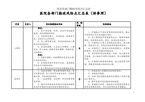 医院各部门廉政风险点汇总表