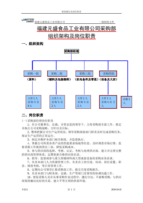 采购部组织价格图以及岗位职责1