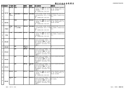 彩电进总线汇总(遥控器、解锁方法.)