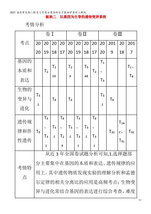 届生物二轮复习专题6遗传的分子基础学案