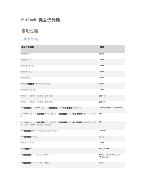 Outlook键盘快捷键介绍