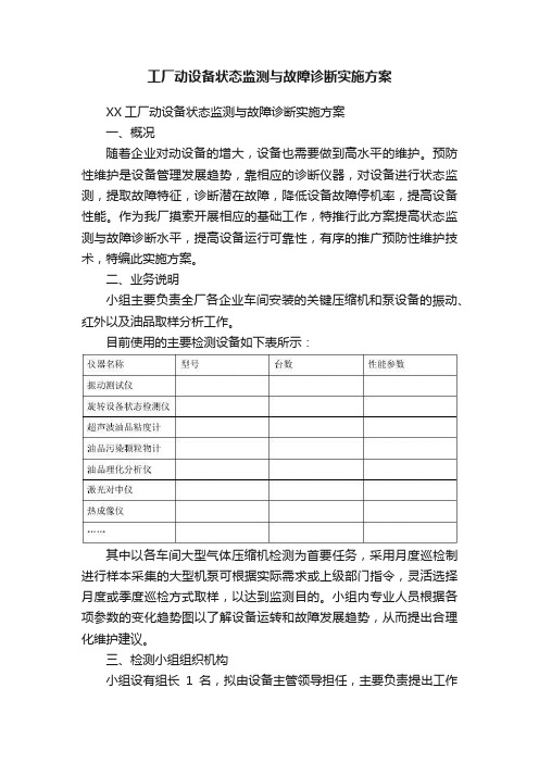 工厂动设备状态监测与故障诊断实施方案