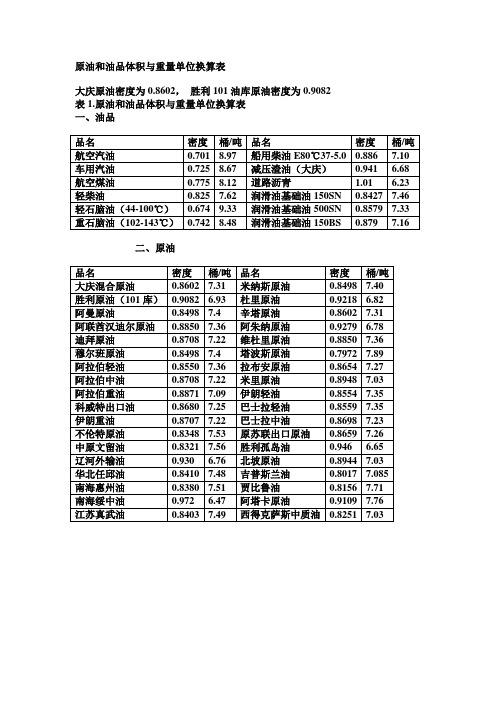 原油和油品体积与重量单位换算表