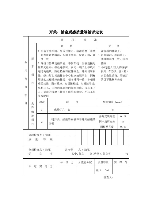 品质制度表格-开关、插座观感质量等级评定表 精品