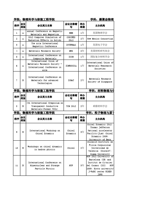 著名有关国际会议