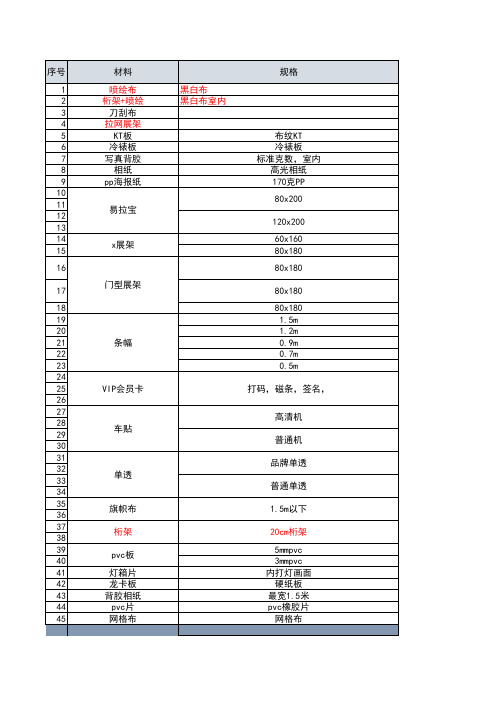 汽车行业-市场物料招标模版