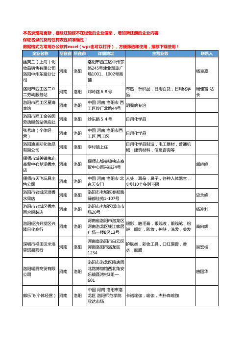 2020新版河南省洛阳日用化学品工商企业公司名录名单黄页联系方式大全37家