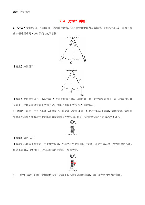 2020中考物理  专题2.4力学作图题(含解析)