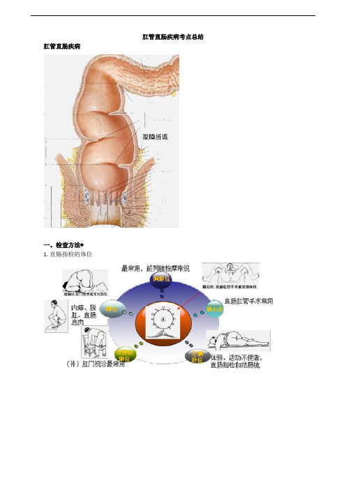 肛管直肠疾病考点总结