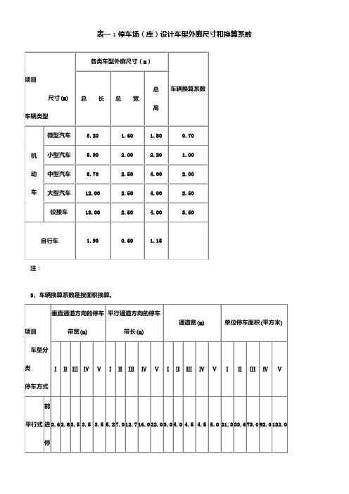 停车位设计尺寸