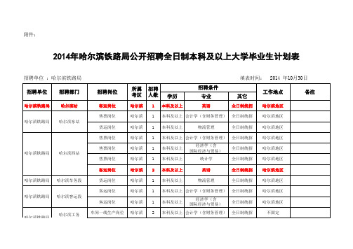 哈尔滨铁路局公开招聘全日制本科及以上大学毕业生计划表