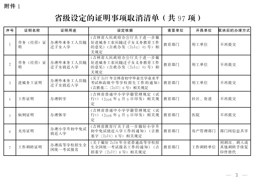 省级设定的证明事项取消清单(共97项)