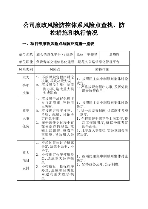 公司廉政风险防控体系风险点查找防控措施和执行情况