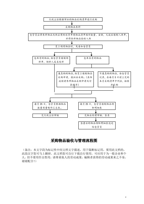 采购物品验收与管理流程图