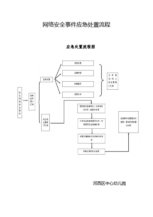 网络安全事件应急处置流程、预案