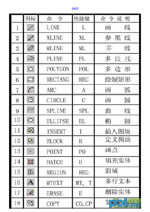 cad2014快捷键命令大全 图文并茂