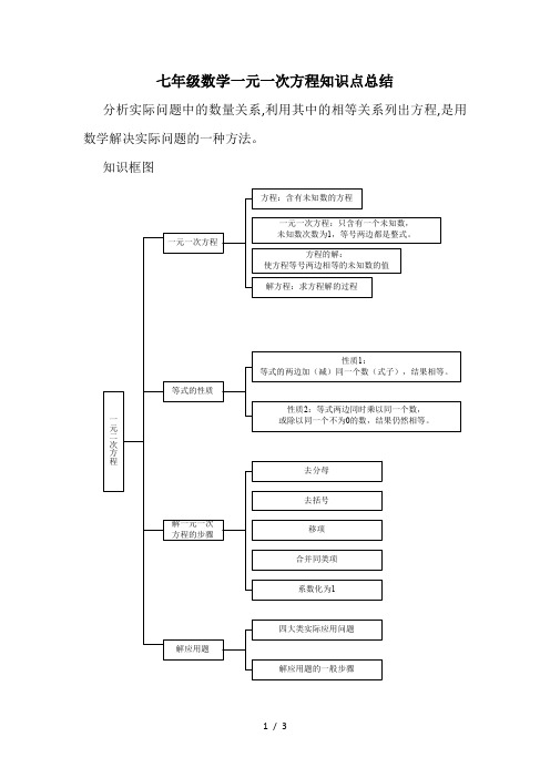 七年级数学一元一次方程知识点总结