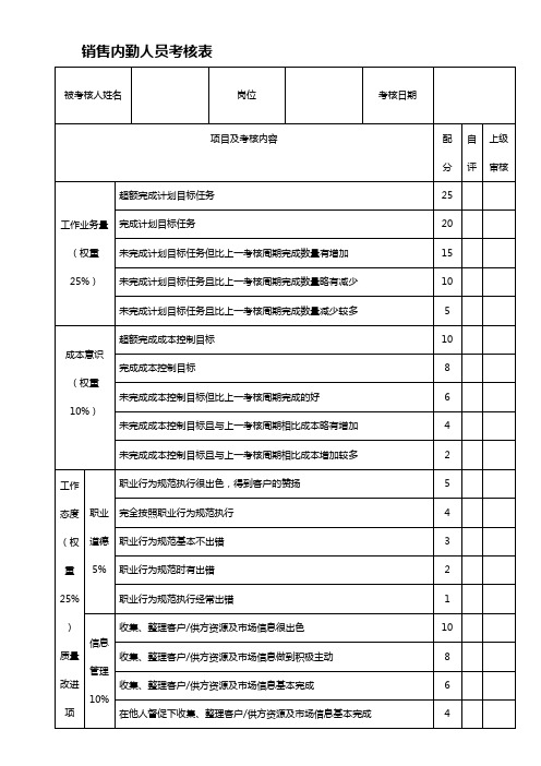 销售内勤人员季度绩效评估表