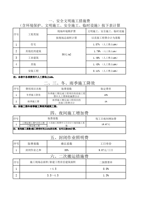 天津市建筑安装08定额费用一览表