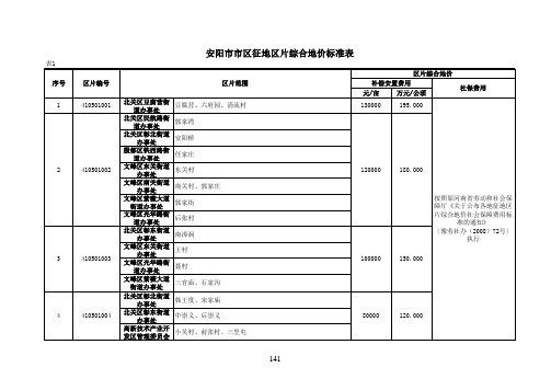 安阳市征地区片综合地价成果标准表