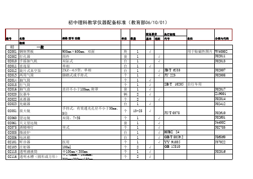 初中理科教学仪器配备标准2006