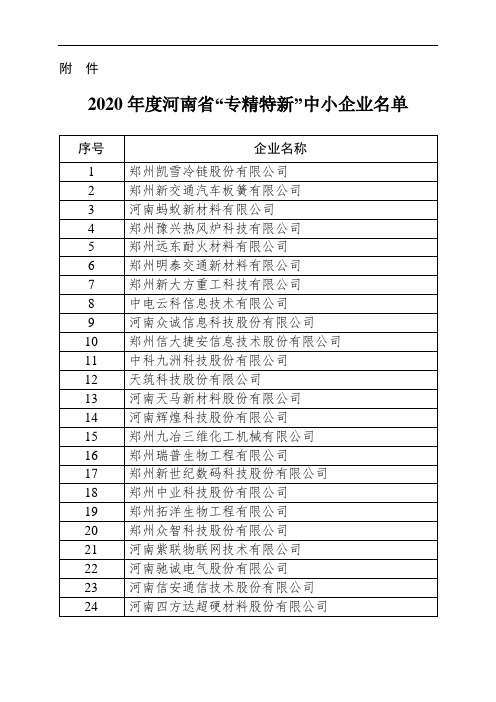 2020年度河南省“专精特新” 中小企业名单