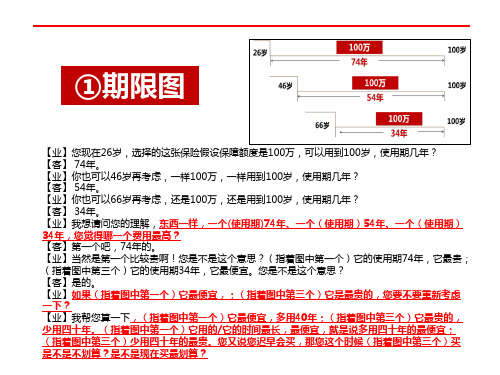 保险五大图讲解