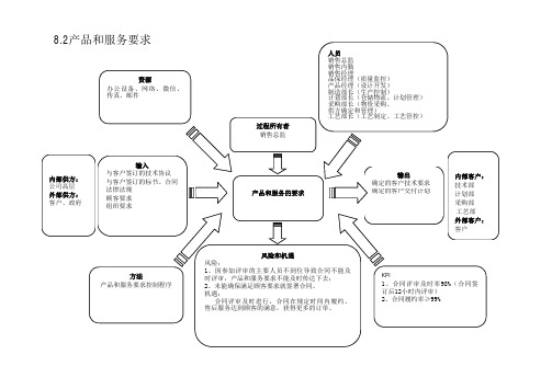TS22163 产品和服务的要求乌龟图