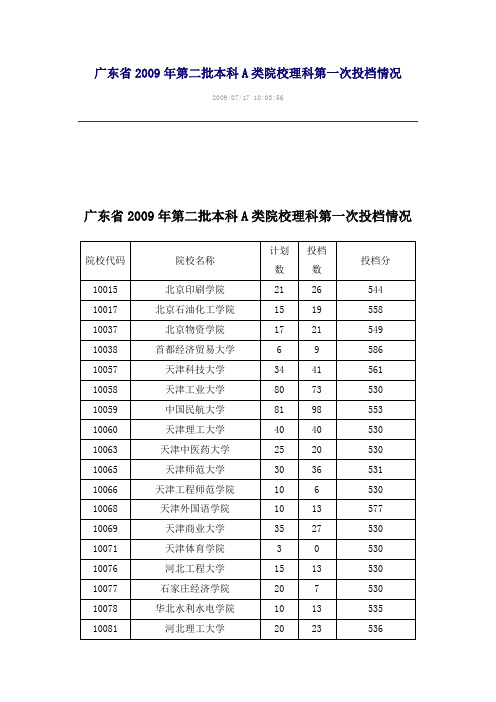 广东省2009年第二批本科A类院校理科第一次投档情况