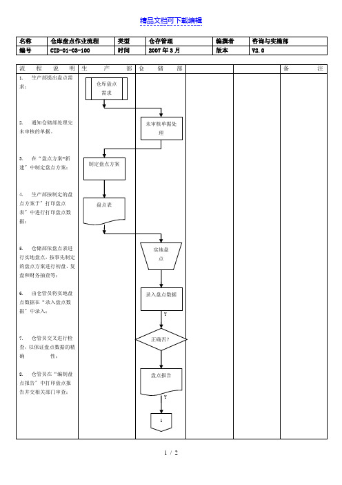 盘点作业流程图