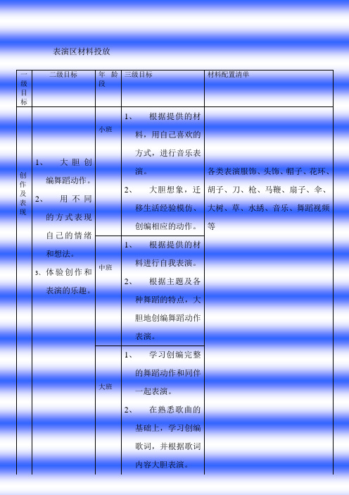 幼儿园表演区区域活动各年龄材料投放计划表二