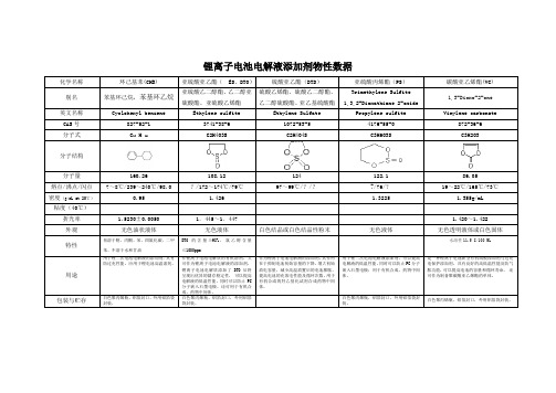 锂离子电池电解液添加剂物性数据