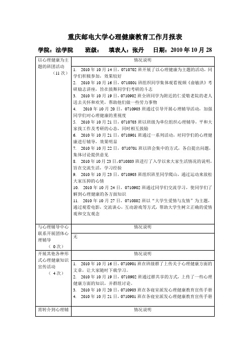 重庆邮电大学心理健康教育工作月报表.