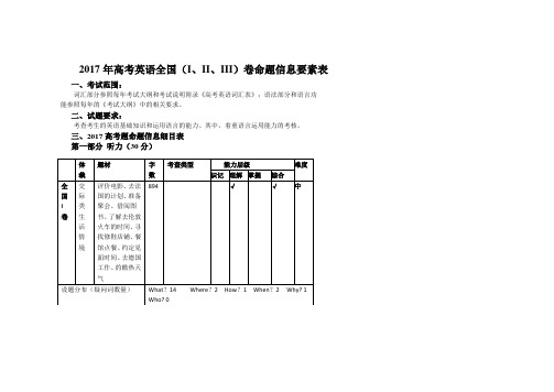 高考英语全国卷双向细目表