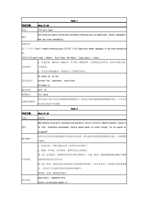 2012年07月28日雅思写作机经[A类]